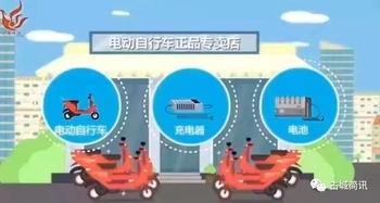 電動車消防安全6條注意事項